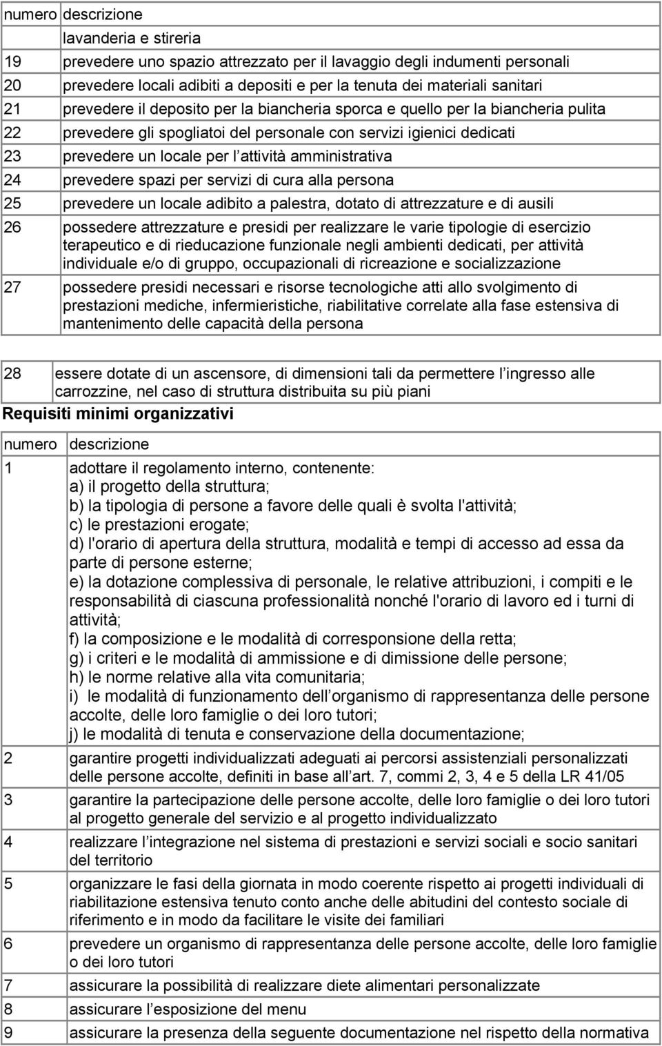 prevedere spazi per servizi di cura alla persona 25 prevedere un locale adibito a palestra, dotato di attrezzature e di ausili 26 possedere attrezzature e presidi per realizzare le varie tipologie di