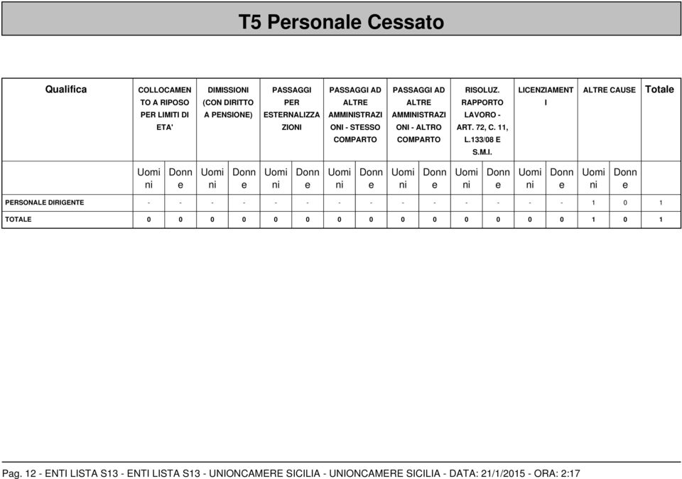 11, COMPARTO COMPARTO L.133/08 E S.M.I.