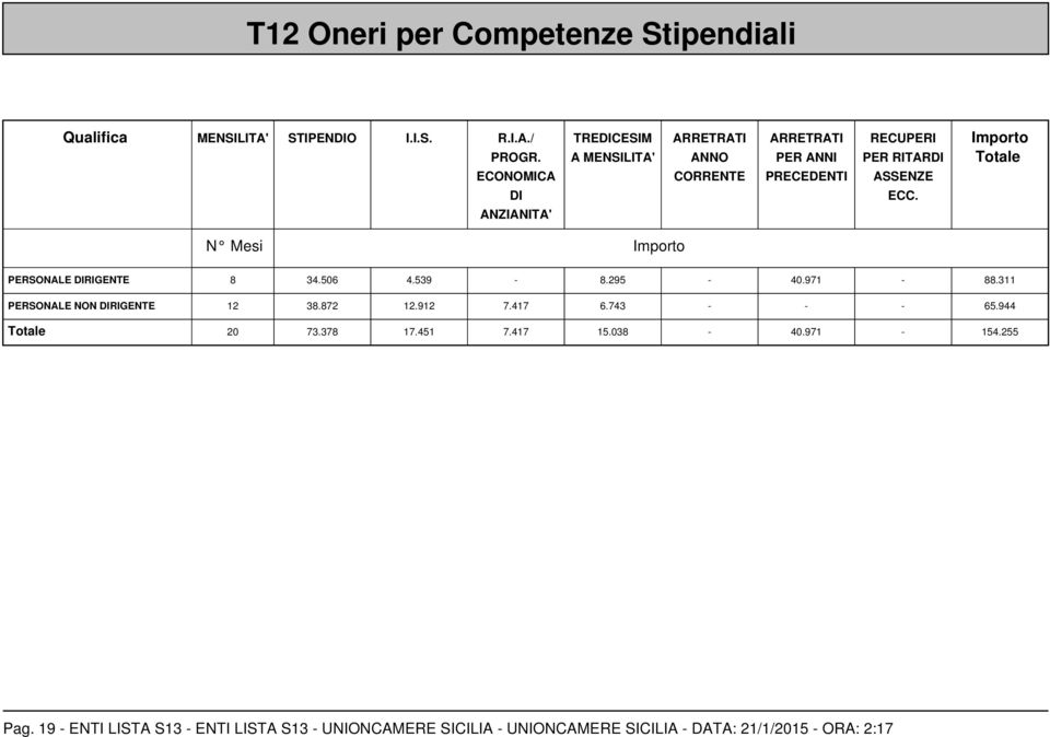 ECC. ANZIANITA' N Mesi Importo PERSONALE DIRIGENTE 8 34.506 4.539-8.295-40.971-88.311 PERSONALE NON DIRIGENTE 12 38.872 12.912 7.417 6.