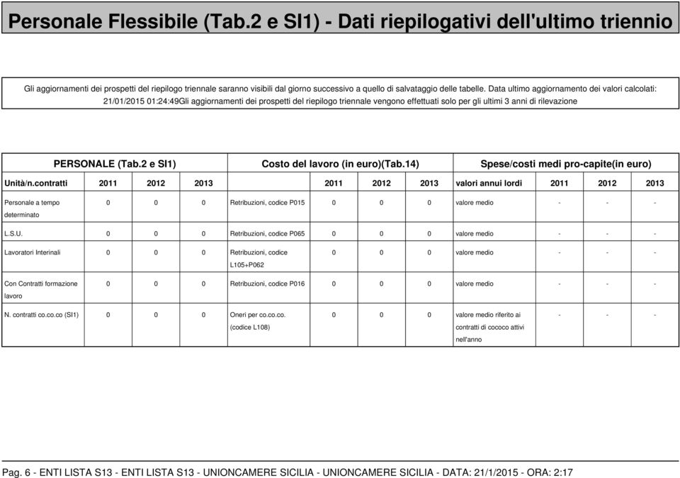 Data ultimo aggiornamento dei valori calcolati: 21/01/2015 01:24:49Gli aggiornamenti dei prospetti del riepilogo triennale vengono effettuati solo per gli ultimi 3 anni di rilevazione PERSONALE (Tab.