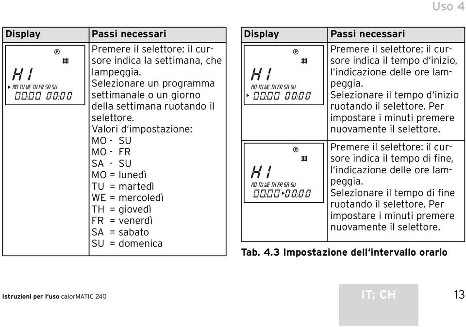 indica il tempo d inizio, l indicazione delle ore lampeggia. Selezionare il tempo d inizio ruotando il selettore. Per impostare i minuti premere nuovamente il selettore.