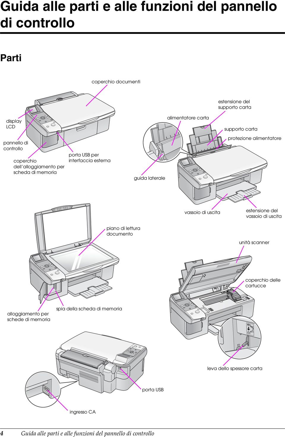 alimentatore vassoio di uscita estensione del vassoio di uscita piano di lettura documento unità scanner coperchio delle cartucce alloggiamento per