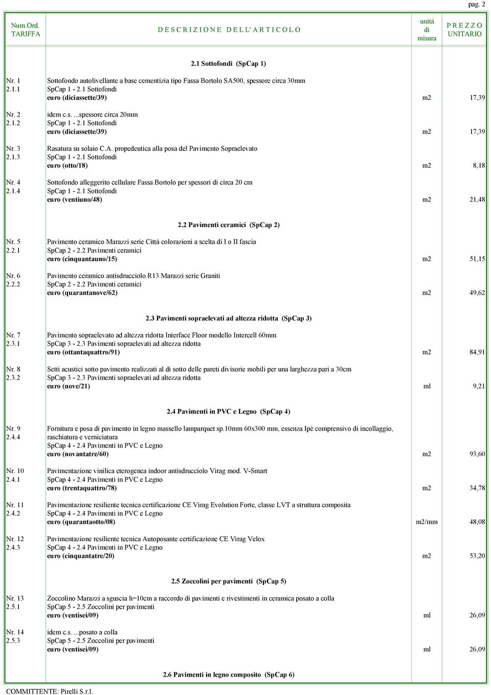 4 Sottofondo alleggerito cellulare Fassa Bortolo per spessori circa 20 cm 2.1.4 SpCap 1-2.1 Sottofon euro (ventiuno/48) m2 21,48 2.2 Pavimenti ceramici (SpCap 2) Nr.