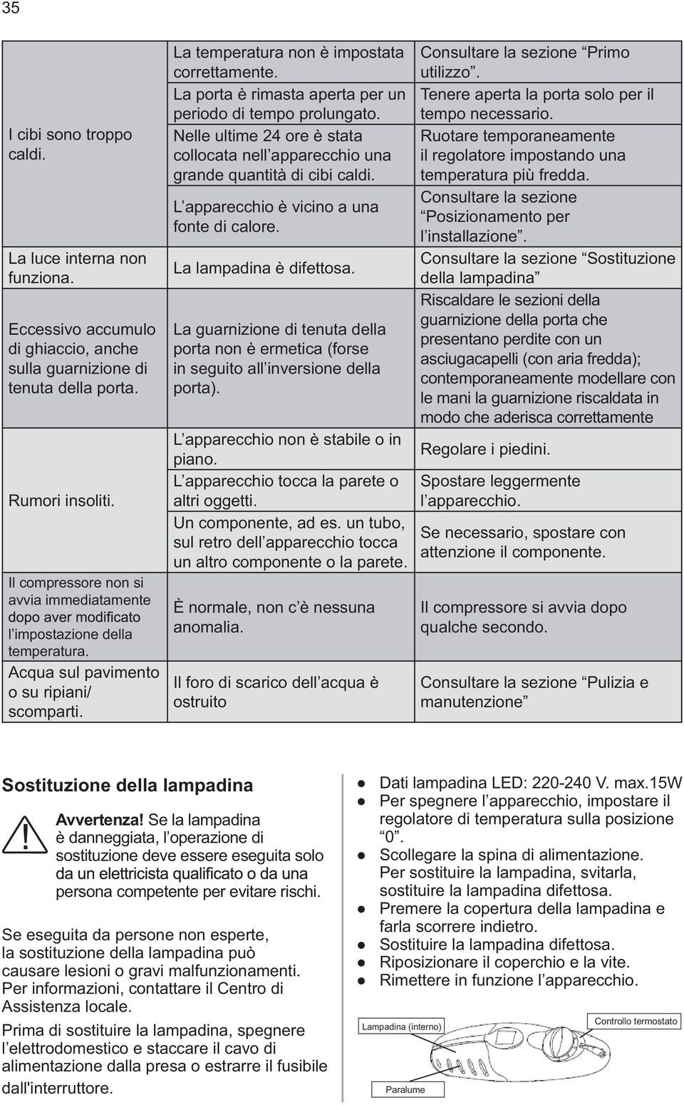 La porta è rimasta aperta per un periodo di tempo prolungato. Nelle ultime 24 ore è stata collocata nell apparecchio una grande quantità di cibi caldi.