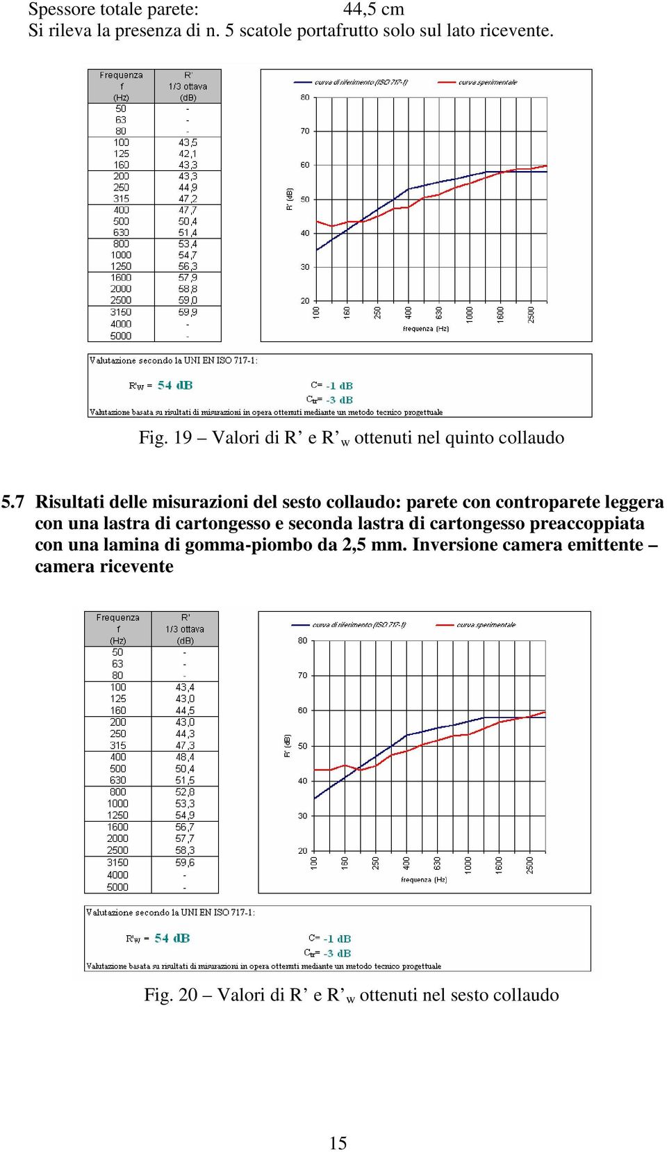 7 Risultati delle misurazioni del sesto collaudo: parete con controparete leggera con una lastra di cartongesso e