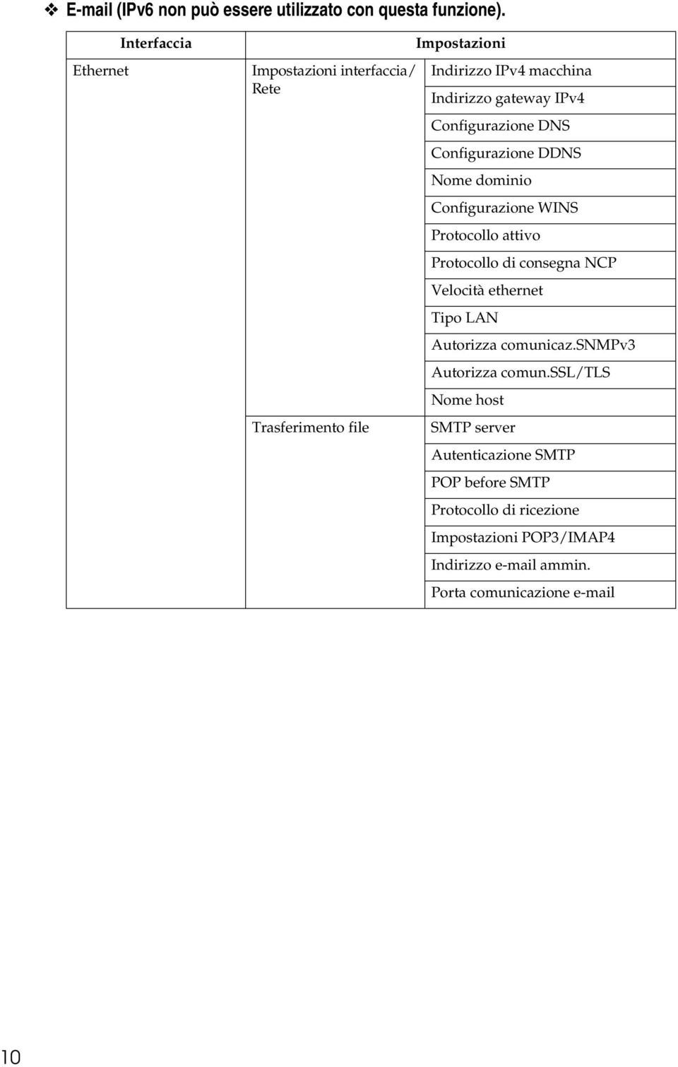 Configurazione DNS Configurazione DDNS Nome dominio Configurazione WINS Protocollo attivo Protocollo di consegna NCP Velocità ethernet