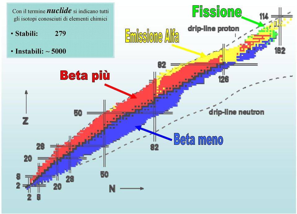 conosciuti di elementi