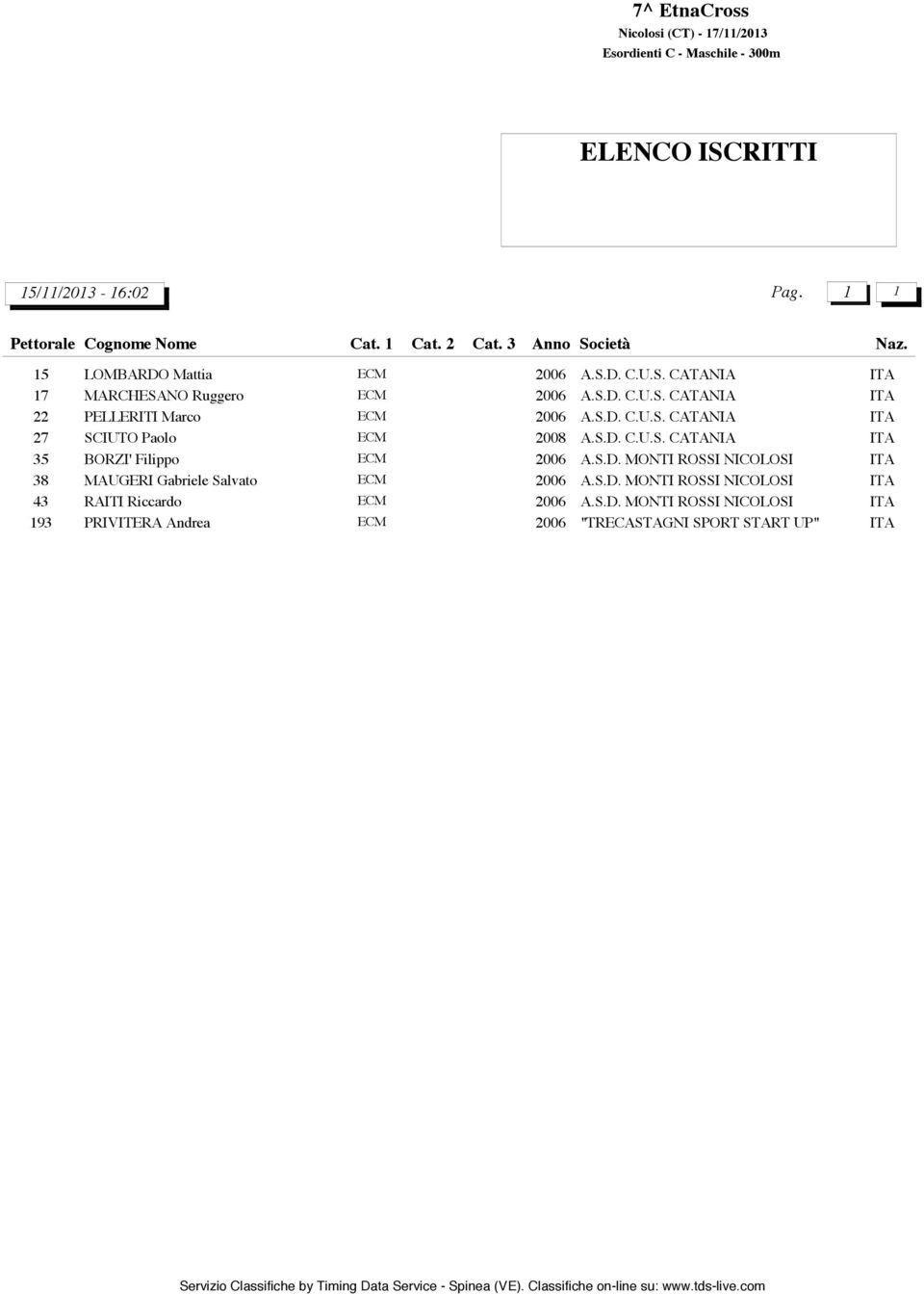 S.D. MONTI ROSSI NICOLOSI 43 RAITI Riccardo ECM 2006 A.S.D. MONTI ROSSI NICOLOSI 193 PRIVITERA Andrea ECM 2006 "TRECASTAGNI SPORT START UP"