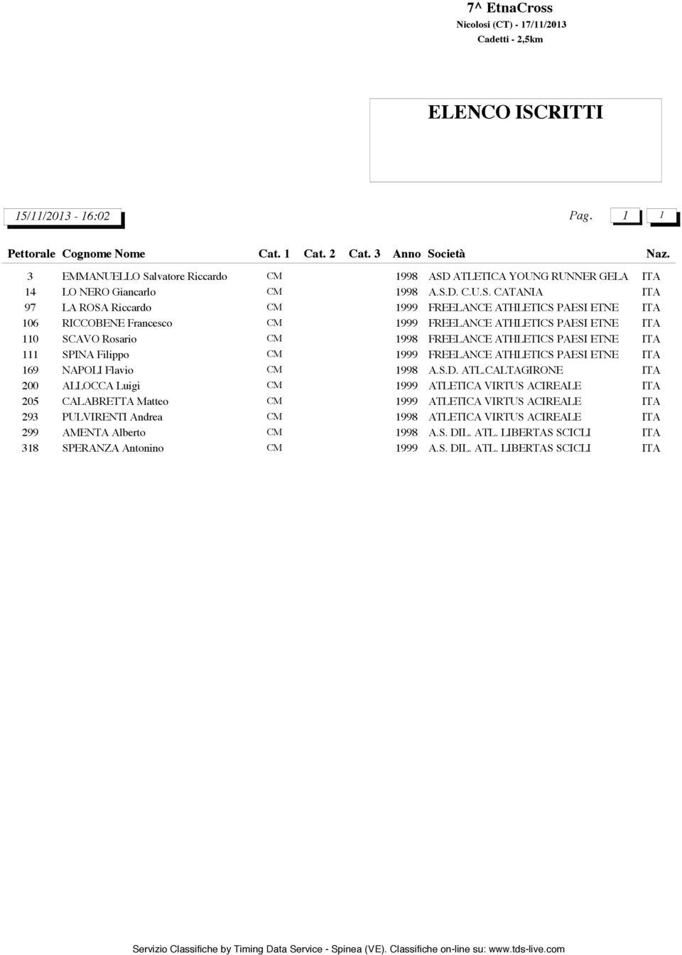 ATLETICA YOUNG RUNNER GELA 14 LO NERO Giancarlo CM 1998 A.S.