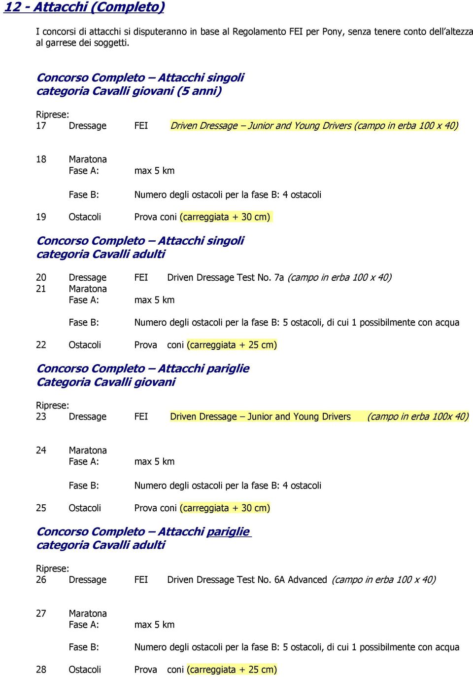 degli ostacoli per la fase B: 4 ostacoli 19 Ostacoli Prova coni (carreggiata + 30 cm) Concorso Completo Attacchi singoli 20 Dressage FEI Driven Dressage Test No.