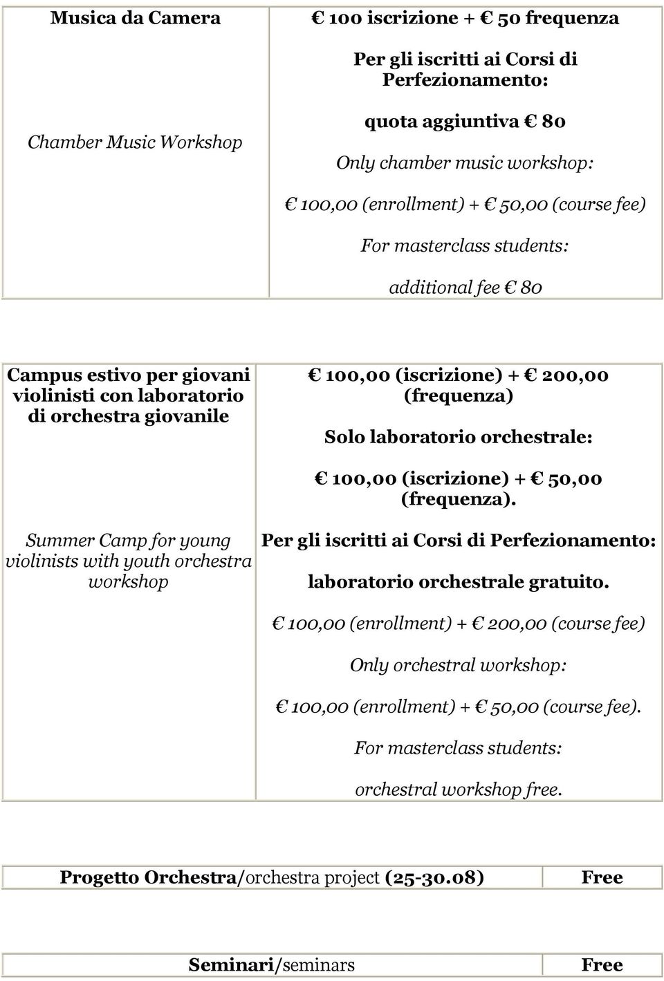 orchestrale: Summer Camp for young violinists with youth orchestra workshop 100,00 (iscrizione) + 50,00 (frequenza). Per gli iscritti ai Corsi di Perfezionamento: laboratorio orchestrale gratuito.