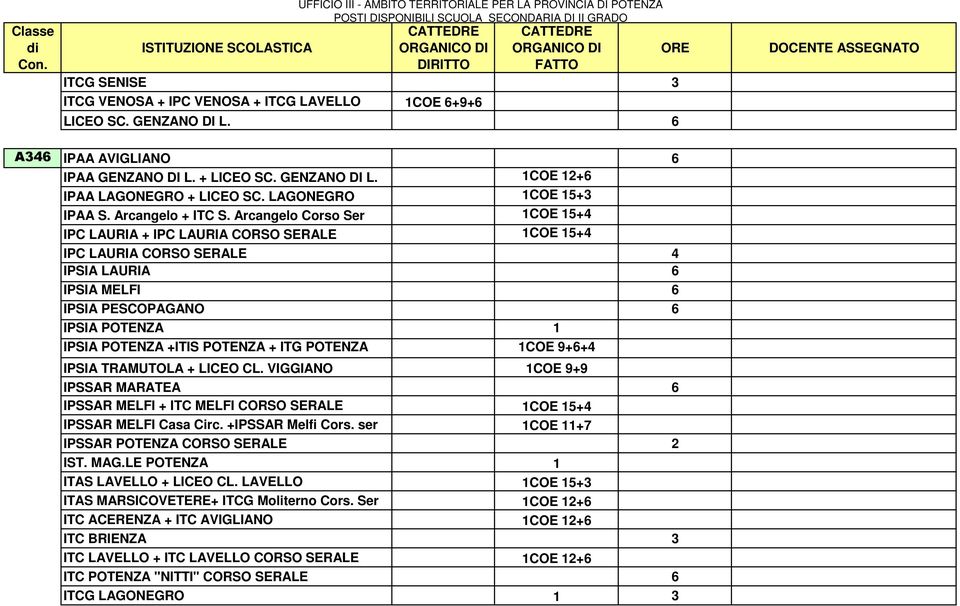 Arcangelo Corso Ser 1COE 15+4 IPC LAURIA + IPC LAURIA CORSO SERALE 1COE 15+4 IPC LAURIA CORSO SERALE 4 IPSIA LAURIA 6 IPSIA MELFI 6 IPSIA PESCOPAGANO 6 IPSIA POTENZA 1 IPSIA POTENZA +ITIS POTENZA +