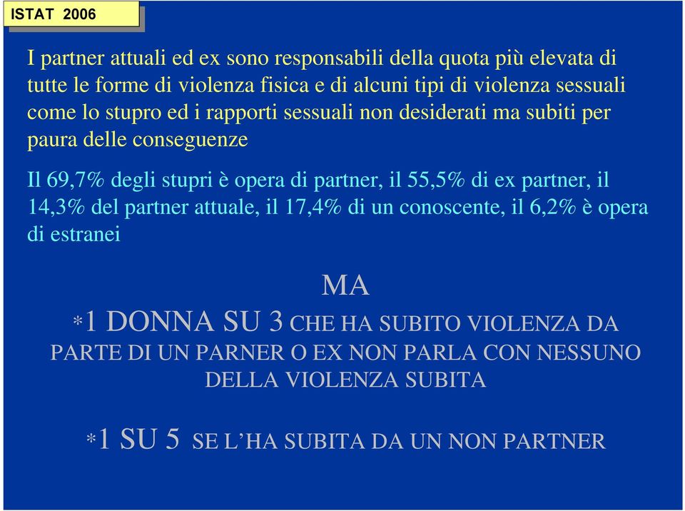 è opera di partner, il 55,5% di ex partner, il 14,3% del partner attuale, il 17,4% di un conoscente, il 6,2% è opera di estranei MA *1