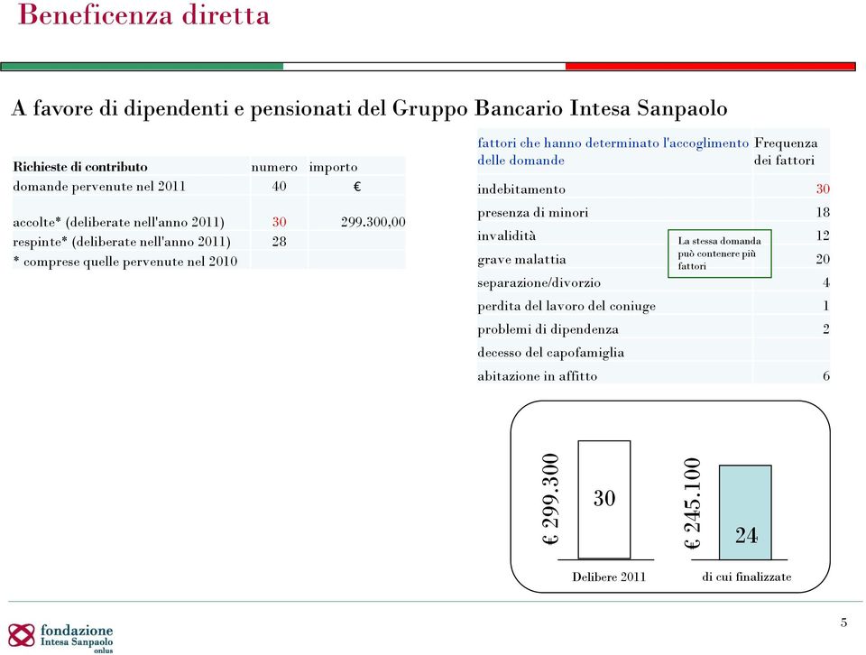 accolte* (deliberate nell'anno 011) 30 99.