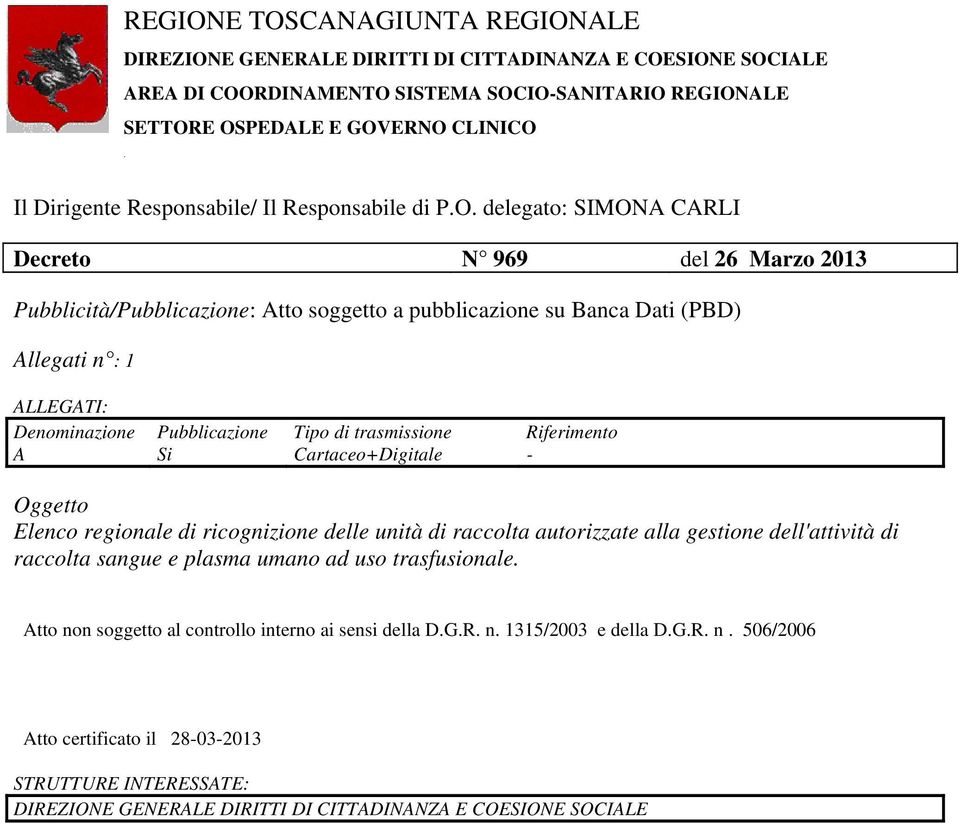 delegato: SIMONA CARLI Decreto N 969 del 26 Marzo 2013 Pubblicità/Pubblicazione: Atto soggetto a pubblicazione su Banca Dati (PBD) Allegati n : 1 ALLEGATI: Denominazione Pubblicazione Tipo di