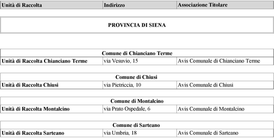 via Pietriccia, 10 Avis Comunale di Chiusi Comune di Montalcino Unità di Raccolta Montalcino via Prato Ospedale,