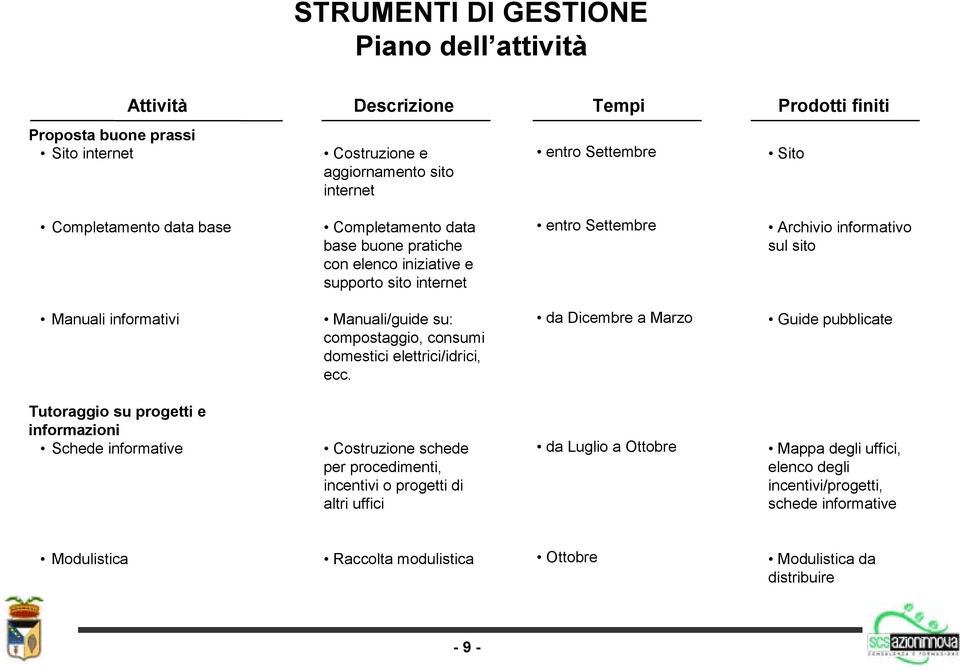 su: compostaggio, consumi domestici elettrici/idrici, ecc.