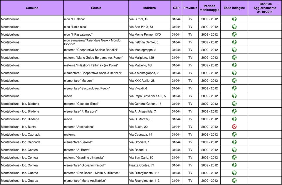 2009-2012 Montebelluna materna "Mario Guido Bergamo (ex Peep)" Via Malipiero, 129 31044 TV 2009-2012 Montebelluna materna "Pilastroni Feltrina - (ex Polin)" Via Mattiello, 4C 31044 TV 2009-2012
