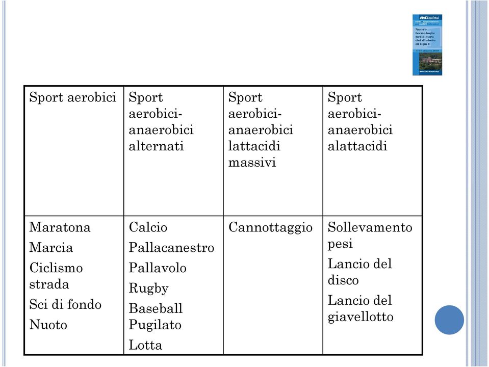 Ciclismo strada Sci di fondo Nuoto Calcio Pallacanestro Pallavolo Rugby