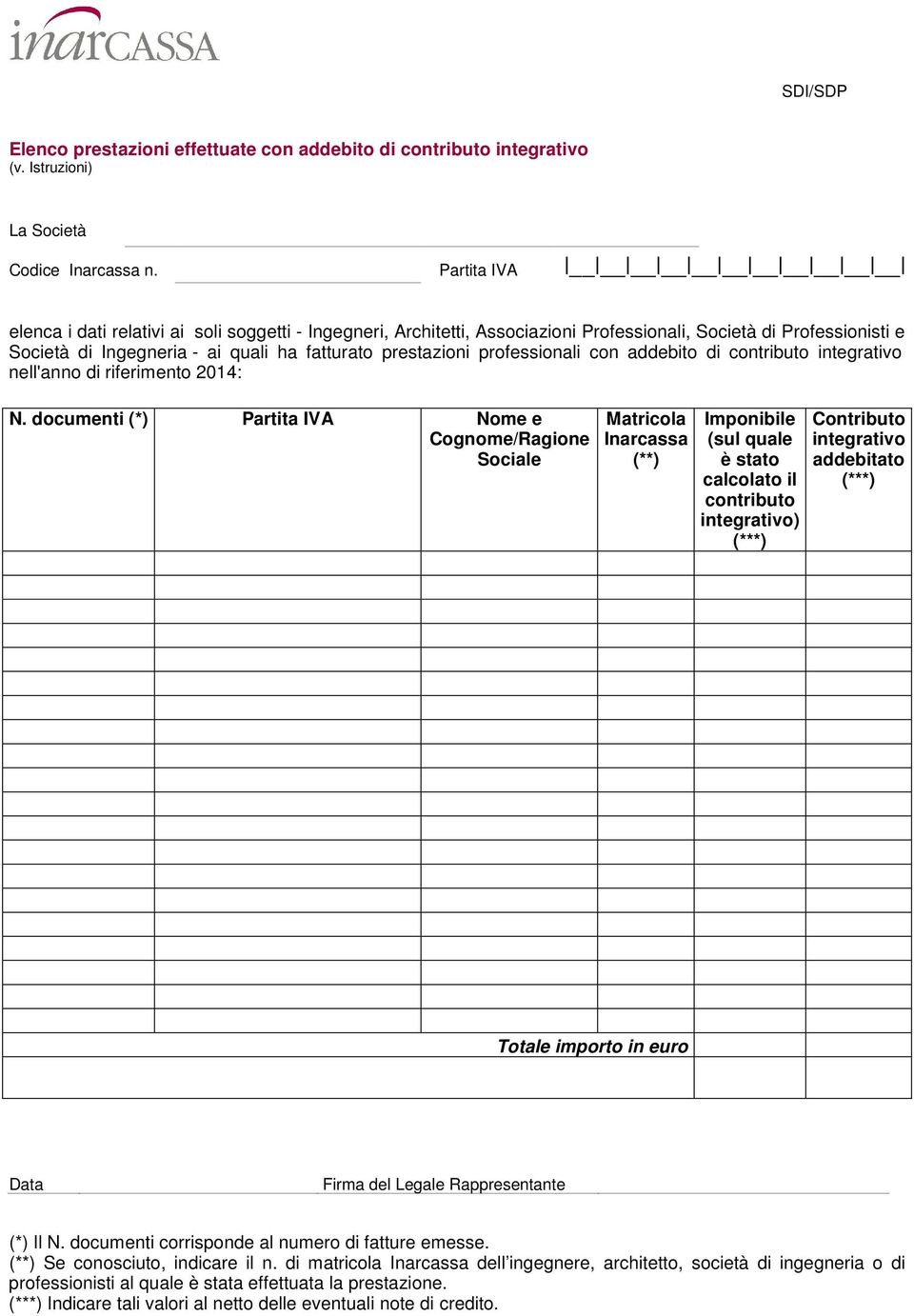 professionali con addebito di contributo nell'anno di riferimento 2014: N.