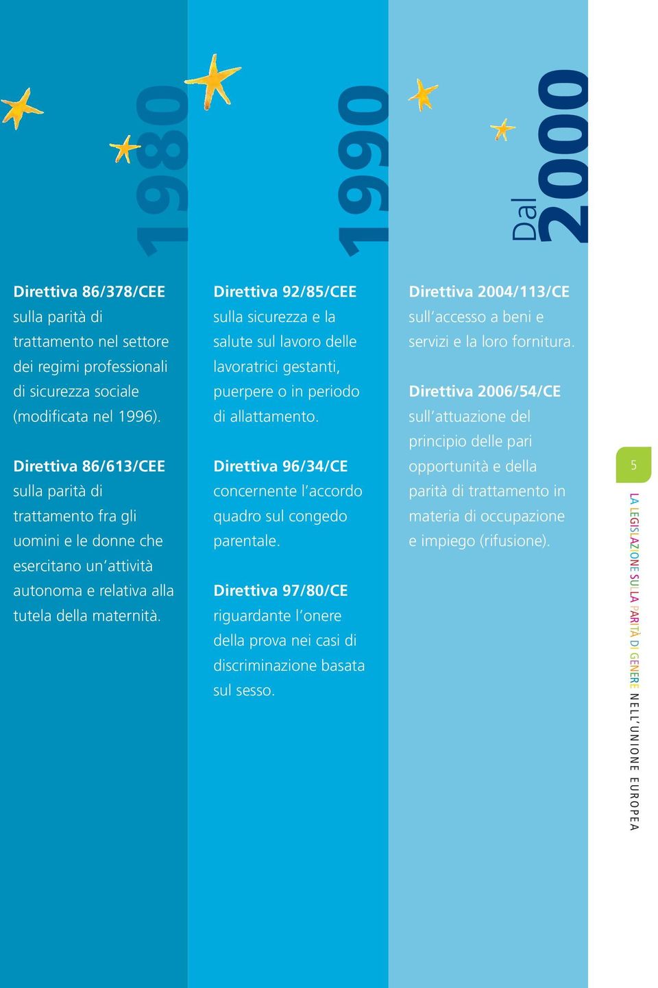 Direttiva 92/85/CEE sulla sicurezza e la salute sul lavoro delle lavoratrici gestanti, puerpere o in periodo di allattamento. Direttiva 96/34/CE concernente l accordo quadro sul congedo parentale.