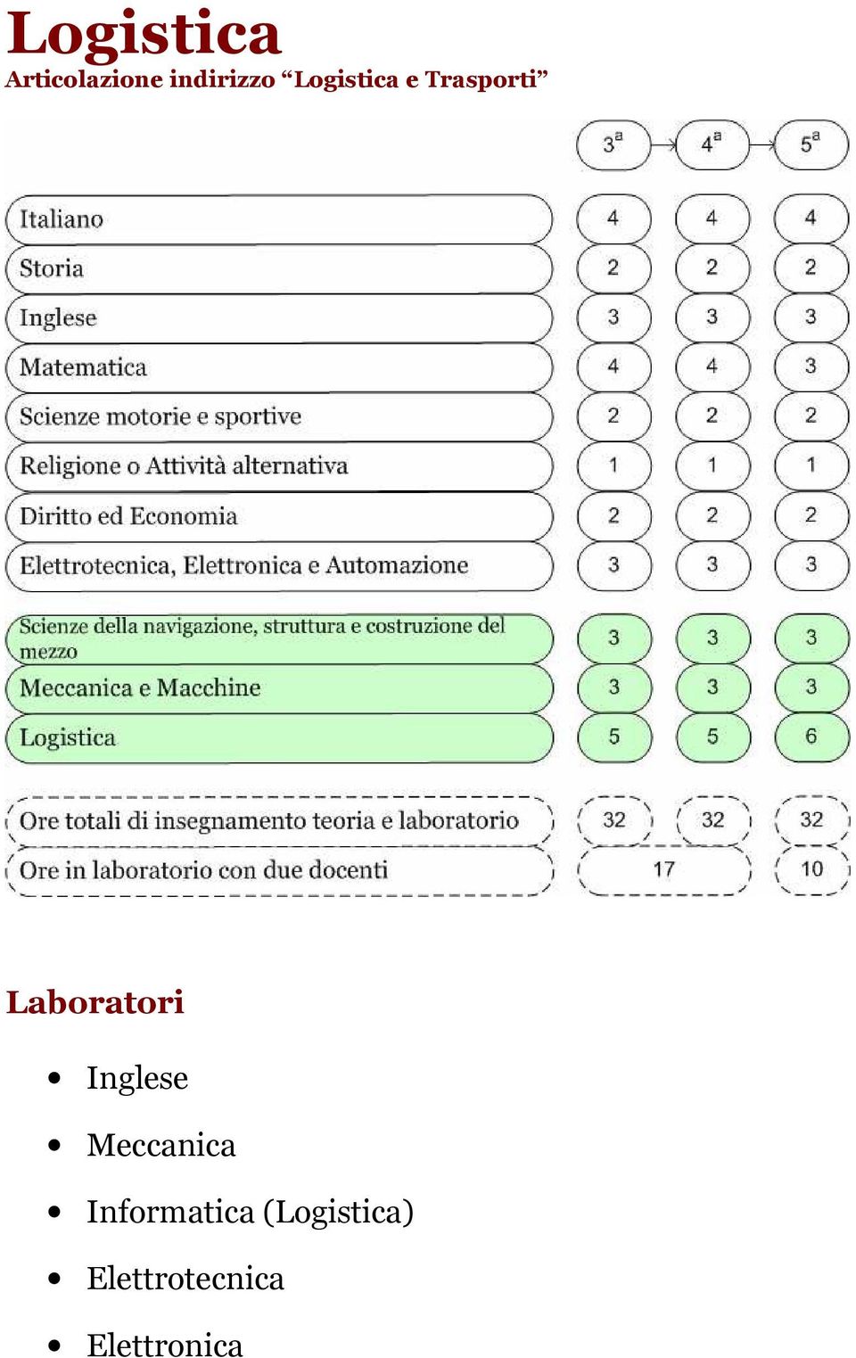 Inglese Meccanica Informatica