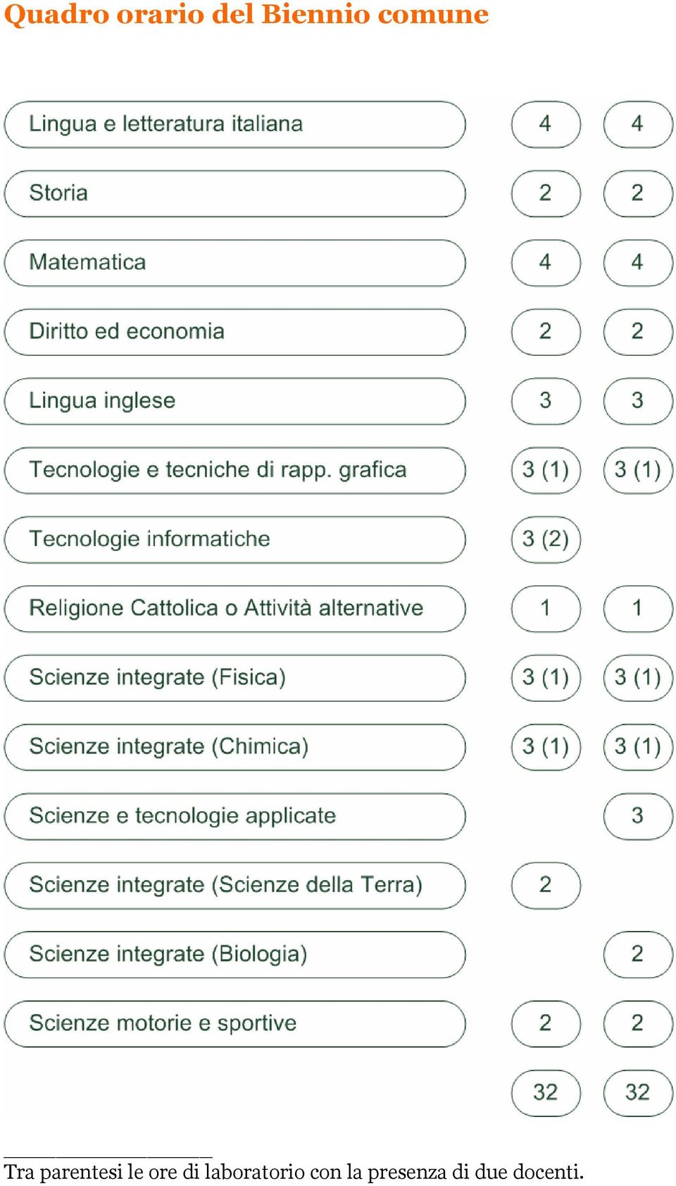 parentesi le ore di