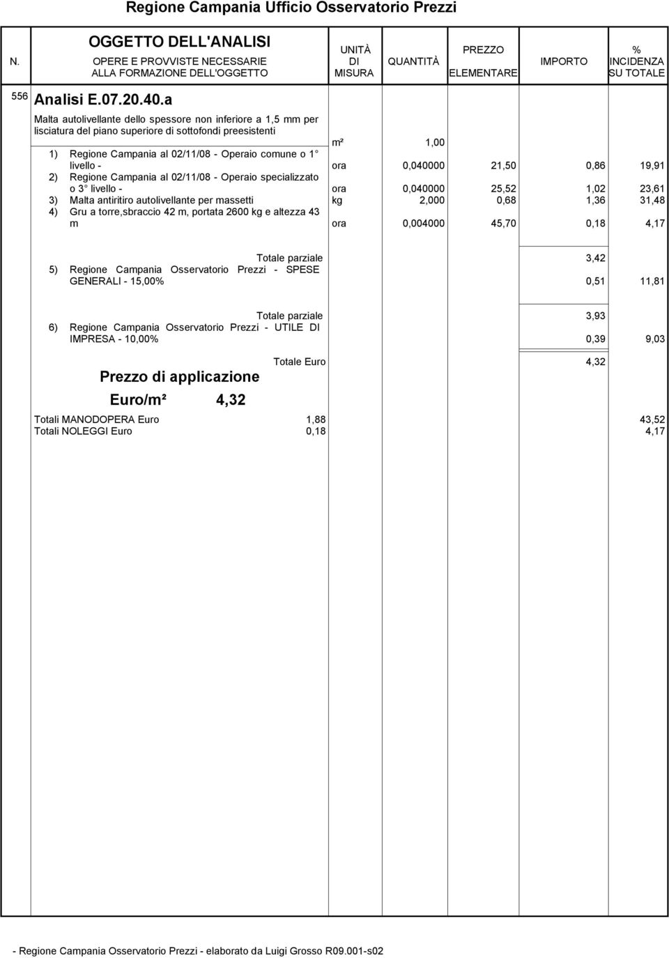 livello - ora 0,040000 21,50 0,86 19,91 2) Regione Campania al 02/11/08 - Operaio specializzato o 3 livello - ora 0,040000 25,52 1,02 23,61 3) Malta antiritiro autolivellante per massetti