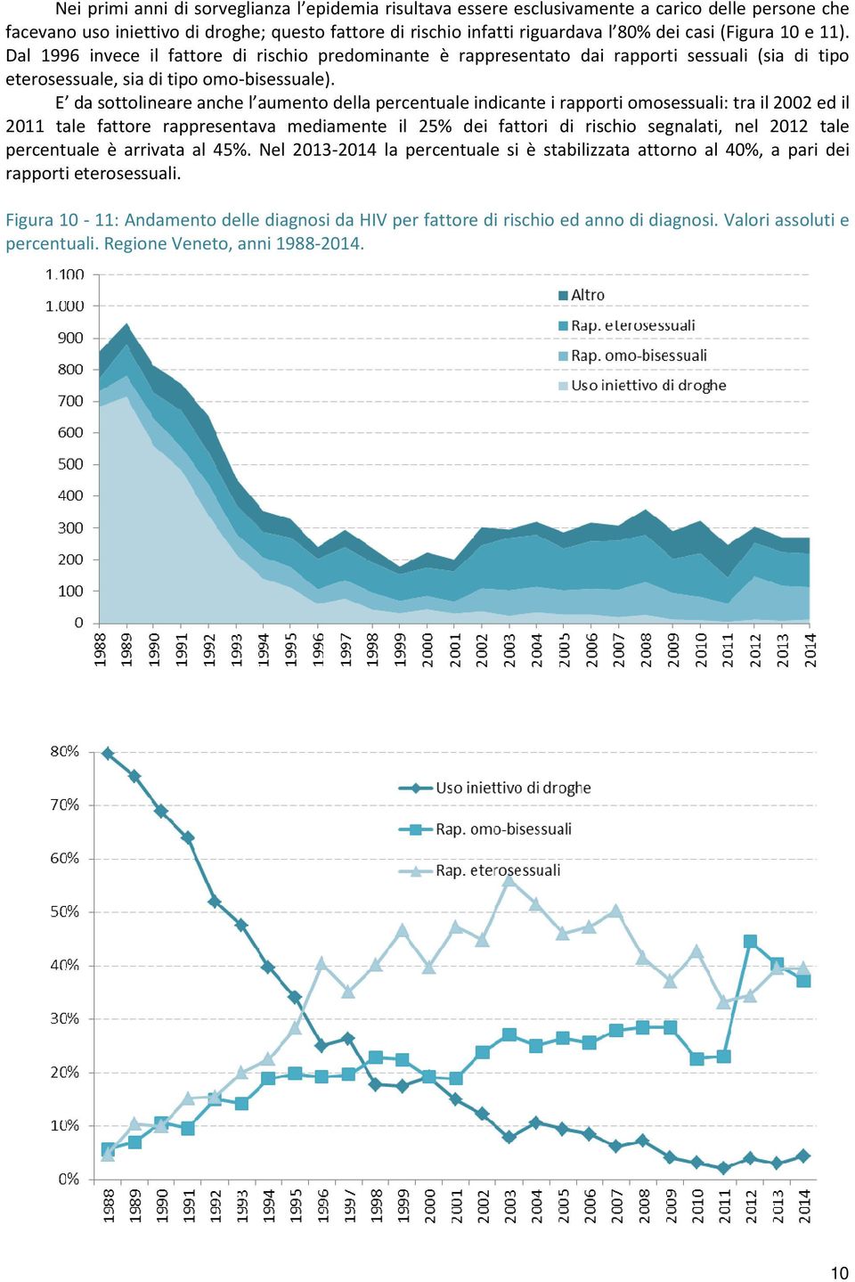 E da sottolineare anche l aumento della percentuale indicante i rapporti omosessuali: tra il 2002 ed il 2011 tale fattore rappresentava mediamente il 25% dei fattori di rischio segnalati, nel 2012