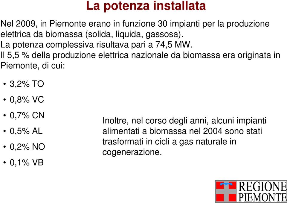 Il 5,5 % della produzione elettrica nazionale da biomassa era originata in Piemonte, di cui: 3,2% TO 0,8% VC La