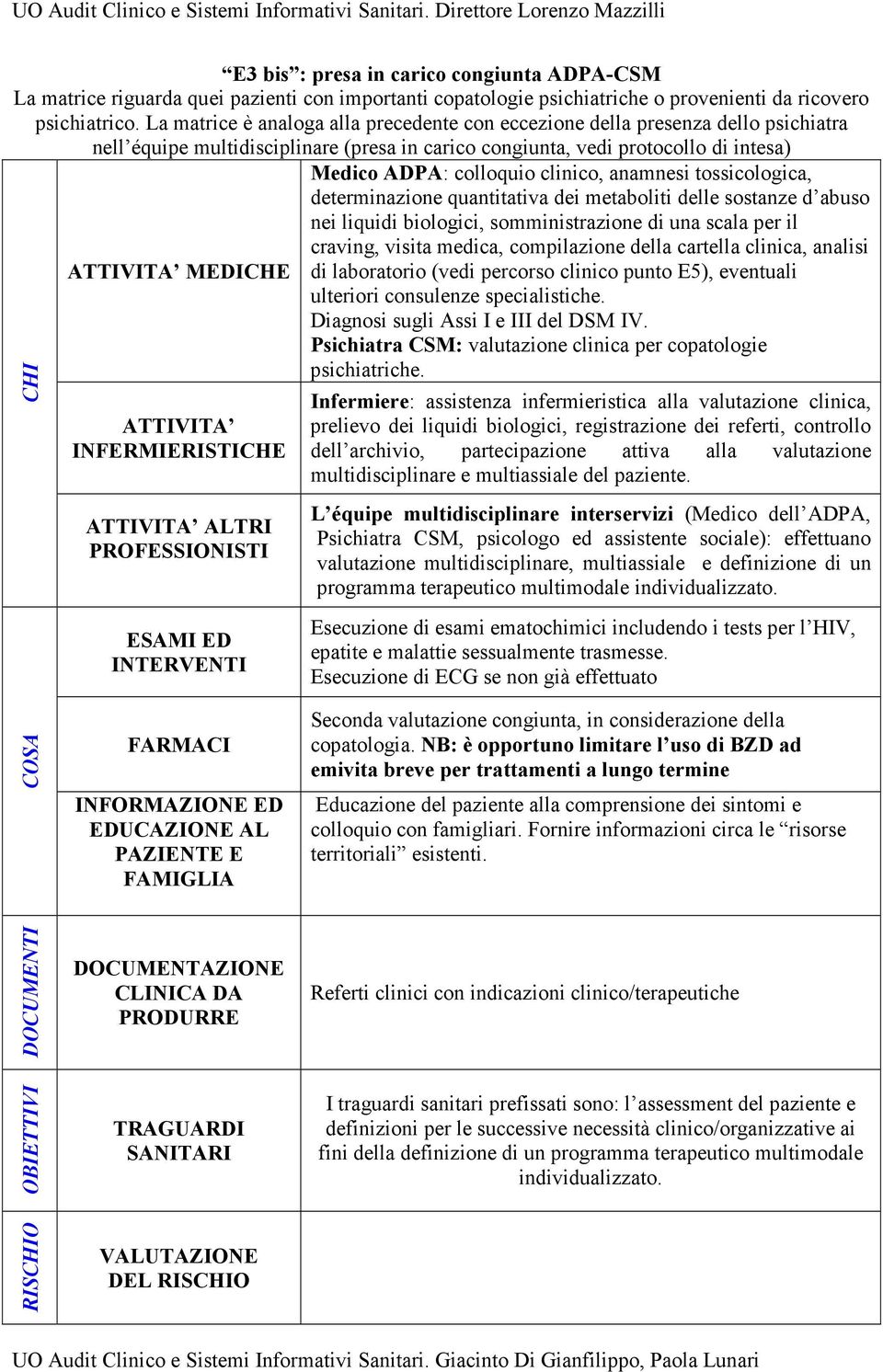 anamnesi tossicologica, determinazione quantitativa dei metaboliti delle sostanze d abuso nei liquidi biologici, somministrazione di una scala per il craving, visita medica, compilazione della