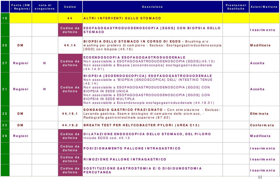 16) 27 Regioni H ECOENDOSCOPIA ESOFAGOGASTRODUODENALE Non associabile a ESOFAGOGASTRODUODENOSCOPIA [EGDS](45.13) Non associabile a Biopa [ecoendoscopica] esofagogastroduodenale (44.14.