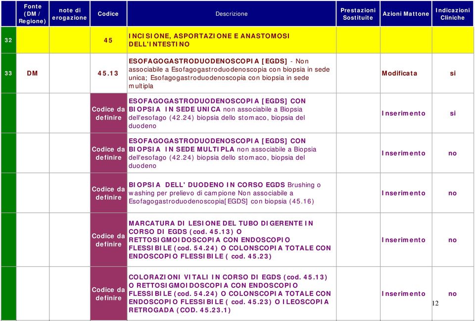 BIOPSIA IN SEDE UNICA n associabile a Biopa dell'esofago (42.