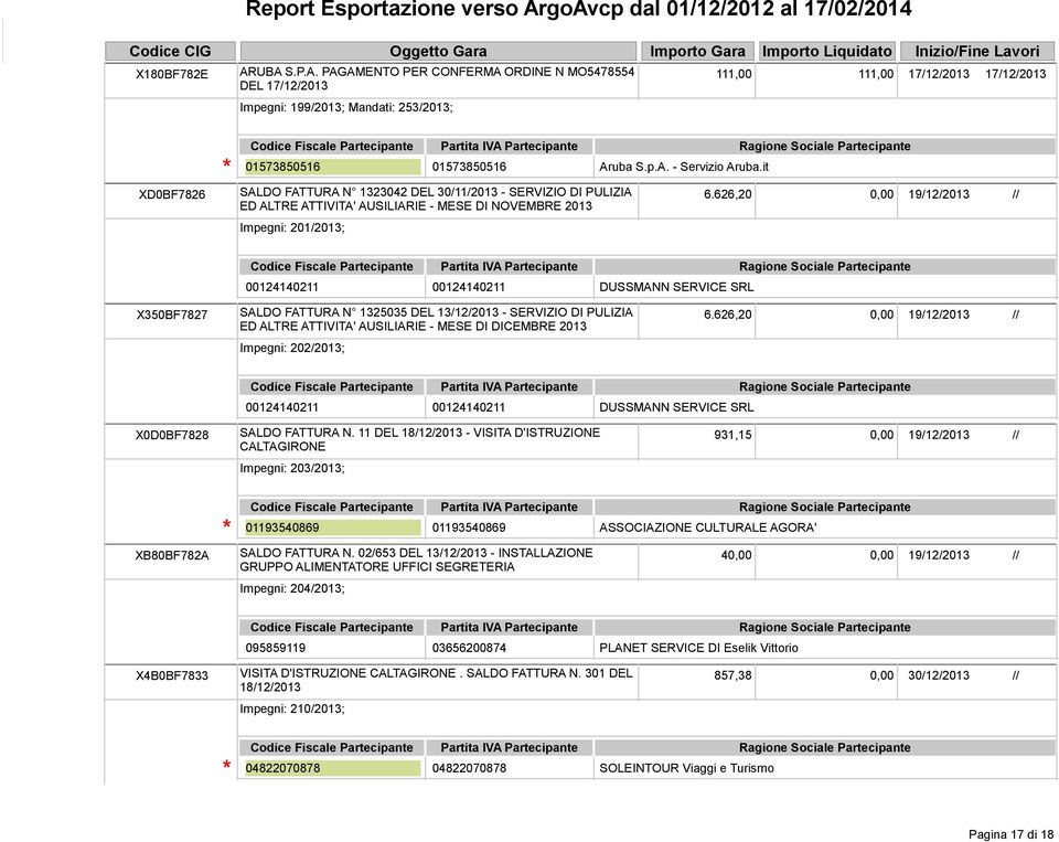 626,20 0,00 19/12/2013 // ED ALTRE ATTIVITA' AUSILIARIE - MESE DI NOVEMBRE 2013 Impegni: 201/2013; X350BF7827 SALDO FATTURA N 1325035 DEL 13/12/2013 - SERVIZIO DI PULIZIA ED ALTRE ATTIVITA'