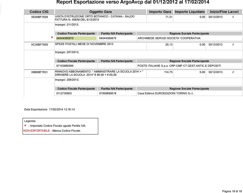 Impegni: 207/2013; 97103880585 POSTE ITALIANE S.p.a. CRP-CMP CT GEST.ANTIC.