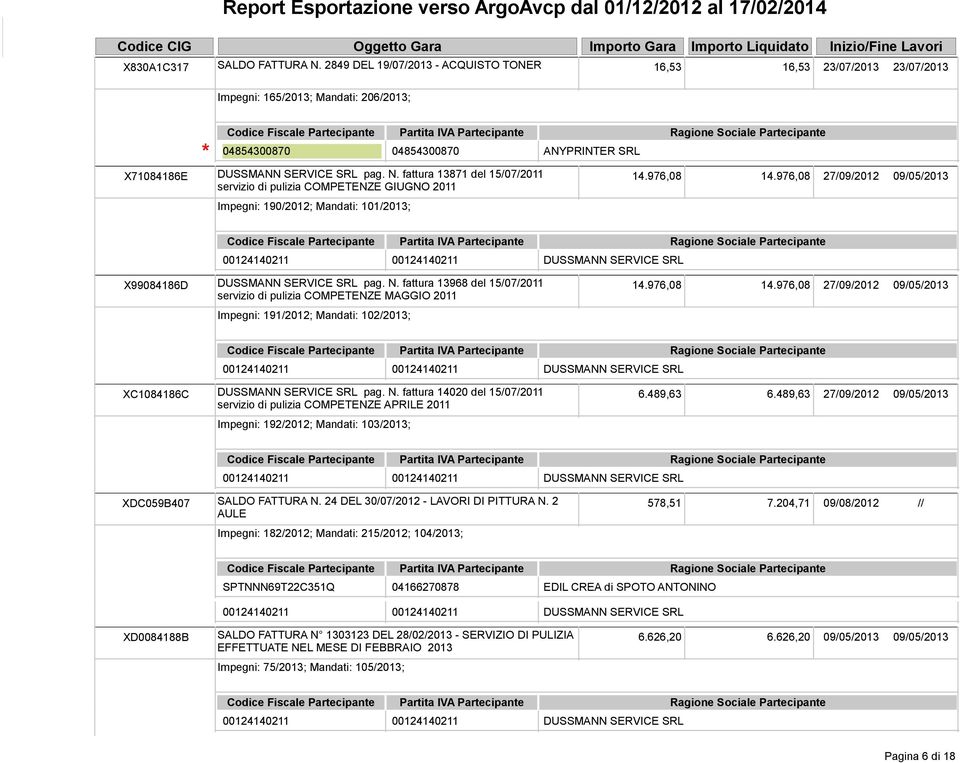 fattura 13968 del 15/07/2011 servizio di pulizia COMPETENZE MAGGIO 2011 Impegni: 191/2012; Mandati: 102/2013; 14.976,08 14.976,08 27/09/2012 09/05/2013 XC1084186C pag. N.