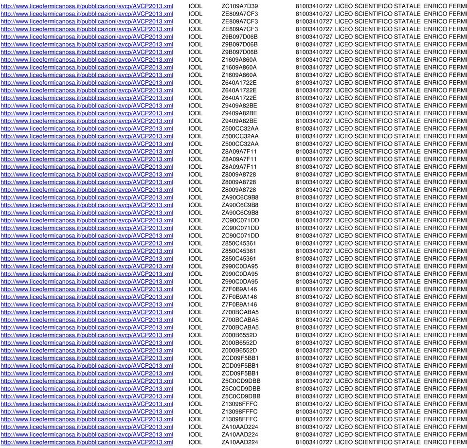 liceofermicanosa.it/pubblicazioni/avcp/avcp2013.xml IODL Z9B097D06B 81003410727 LICEO SCIENTIFICO STATALE ENRICO FERMI http://www.liceofermicanosa.it/pubblicazioni/avcp/avcp2013.xml IODL Z9B097D06B 81003410727 LICEO SCIENTIFICO STATALE ENRICO FERMI http://www.liceofermicanosa.it/pubblicazioni/avcp/avcp2013.xml IODL Z1609A860A 81003410727 LICEO SCIENTIFICO STATALE ENRICO FERMI http://www.