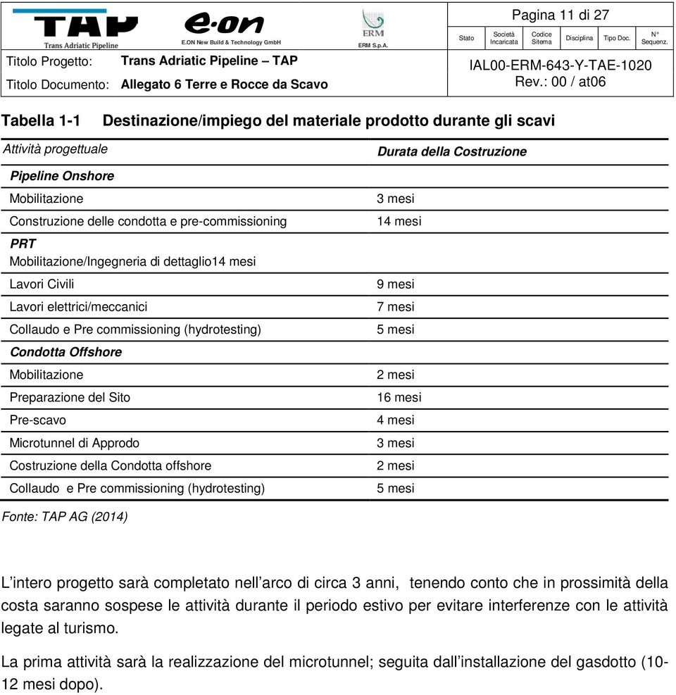 Offshore Mobilitazione Preparazione del Sito Pre-scavo Microtunnel di Approdo Costruzione della Condotta offshore Collaudo e Pre commissioning (hydrotesting) 2 mesi 16 mesi 4 mesi 3 mesi 2 mesi 5