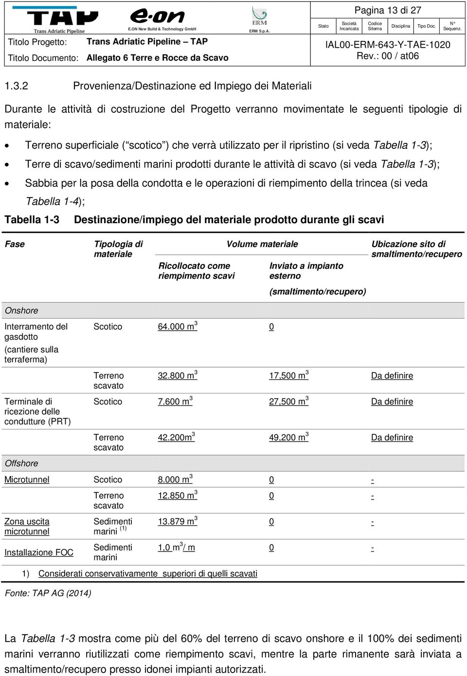 2 Provenienza/Destinazione ed Impiego dei Materiali Durante le attività di costruzione del Progetto verranno movimentate le seguenti tipologie di materiale: Terreno superficiale ( scotico ) che verrà