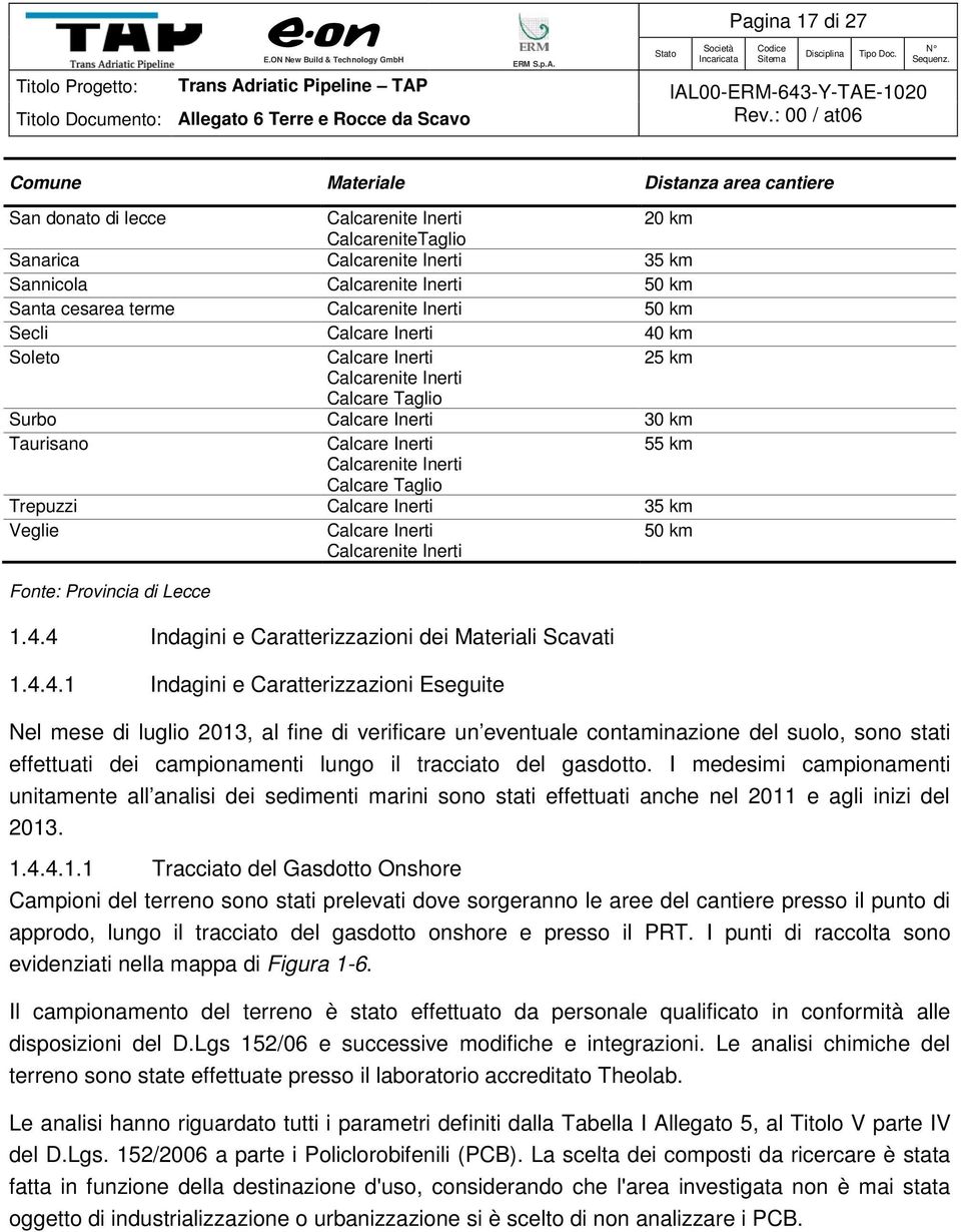 Inerti Calcare Taglio Trepuzzi Calcare Inerti 35 km Veglie Calcare Inerti Calcarenite Inerti 50 km Fonte: Provincia di Lecce 1.4.