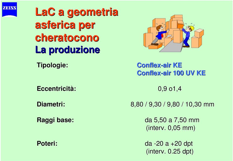 0,9 o1,4 Diametri: Raggi base: Poteri: 8,80 / 9,30 / 9,80 /