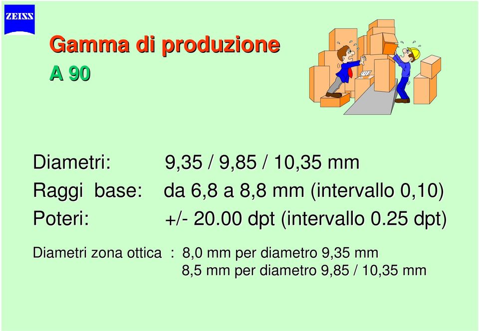 20.00 dpt (intervallo 0.