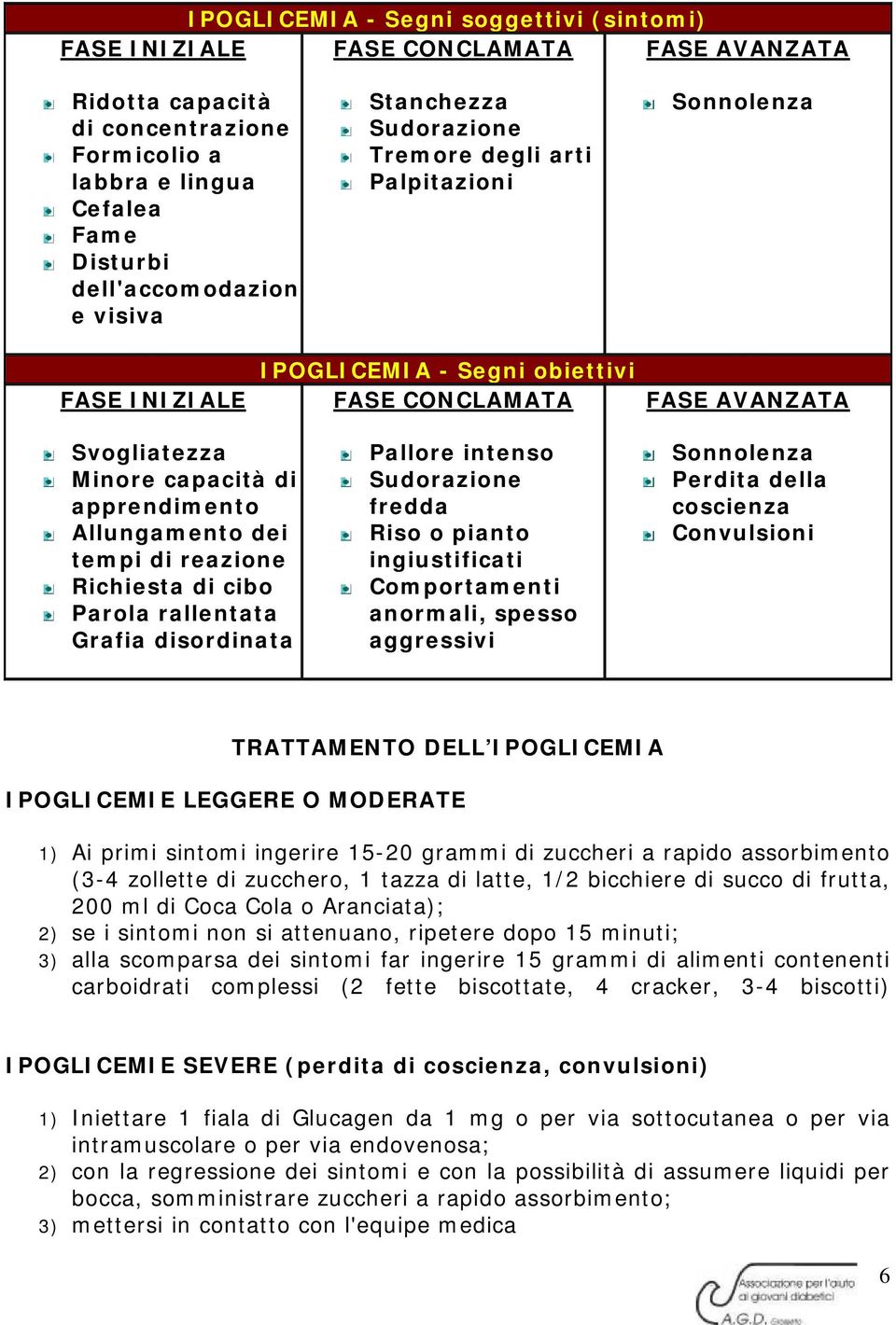 dei tempi di reazione Richiesta di cibo Parola rallentata Grafia disordinata Pallore intenso Sudorazione fredda Riso o pianto ingiustificati Comportamenti anormali, spesso aggressivi Sonnolenza