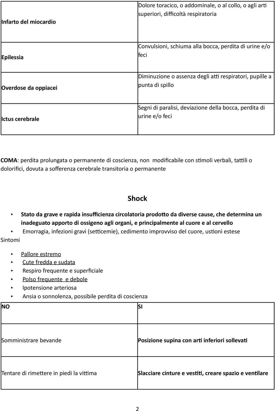 respiratori, pupille a punta di spillo Ictus cerebrale Segni di paralisi, deviazione della bocca, perdita di urine e/o feci COMA: perdita prolungata o permanente di coscienza, non modificabile con