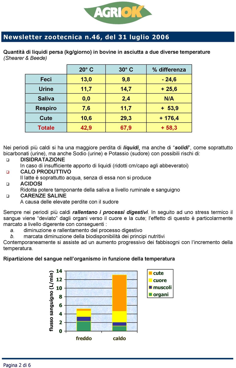 (urine) e Potassio (sudore) con possibili rischi di: DISIDRATAZIONE In caso di insufficiente apporto di liquidi (ridotti cm/capo agli abbeveratoi) CALO PRODUTTIVO Il latte è soprattutto acqua, senza