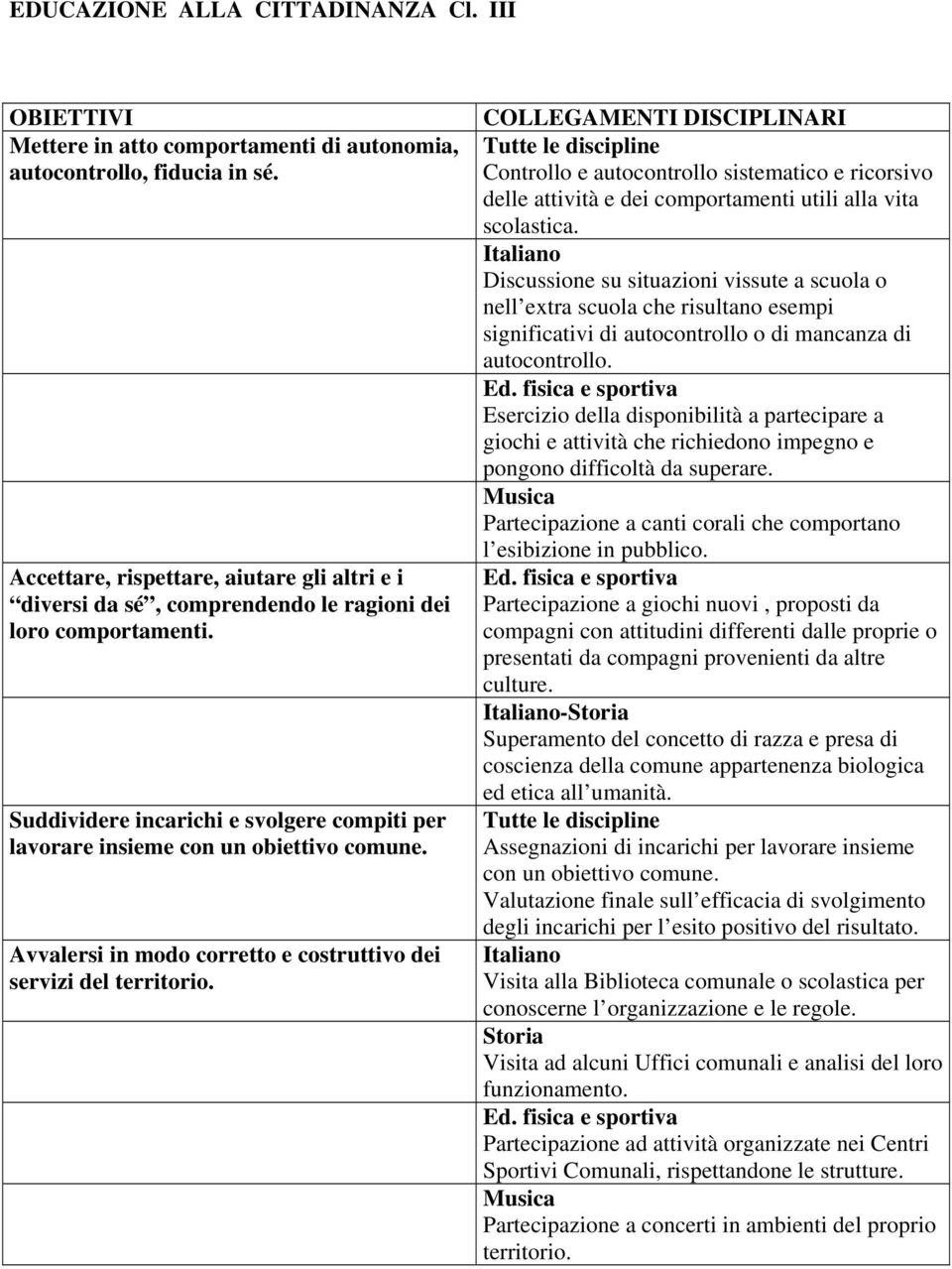 Avvalersi in modo corretto e costruttivo dei Partecipazione a giochi nuovi, proposti da compagni con attitudini differenti dalle proprie o presentati da