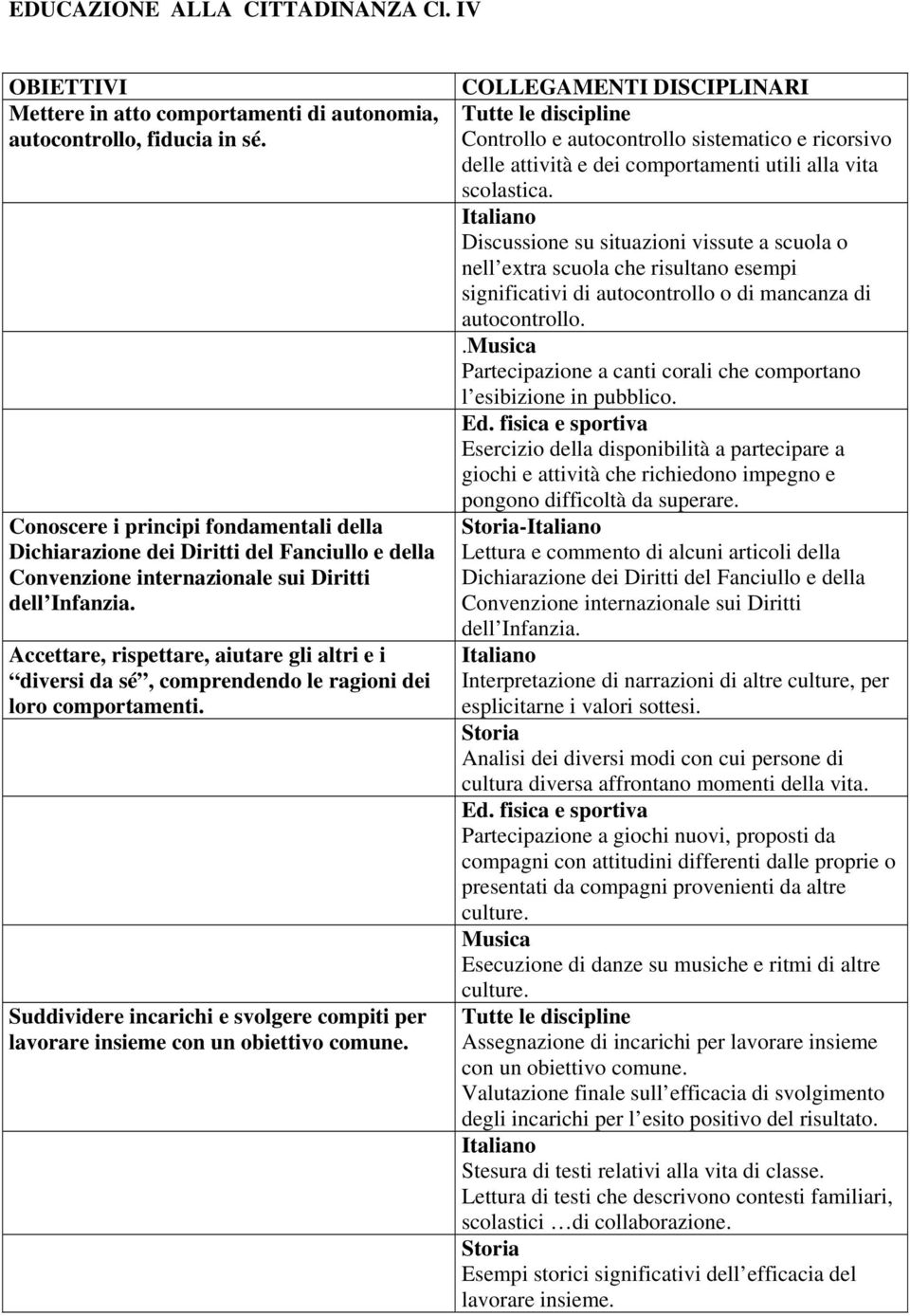 Accettare, rispettare, aiutare gli altri e i diversi da sé, comprendendo le ragioni dei loro comportamenti.