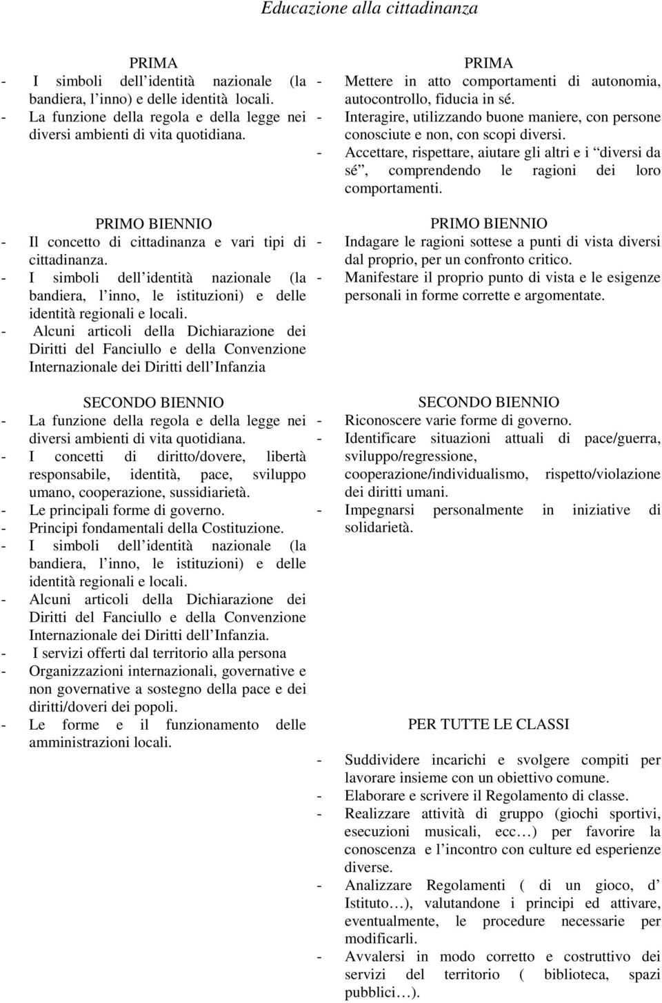 - Alcuni articoli della Dichiarazione dei Diritti del Fanciullo e della Convenzione Internazionale dei Diritti dell Infanzia - La funzione della regola e della legge nei diversi ambienti di vita