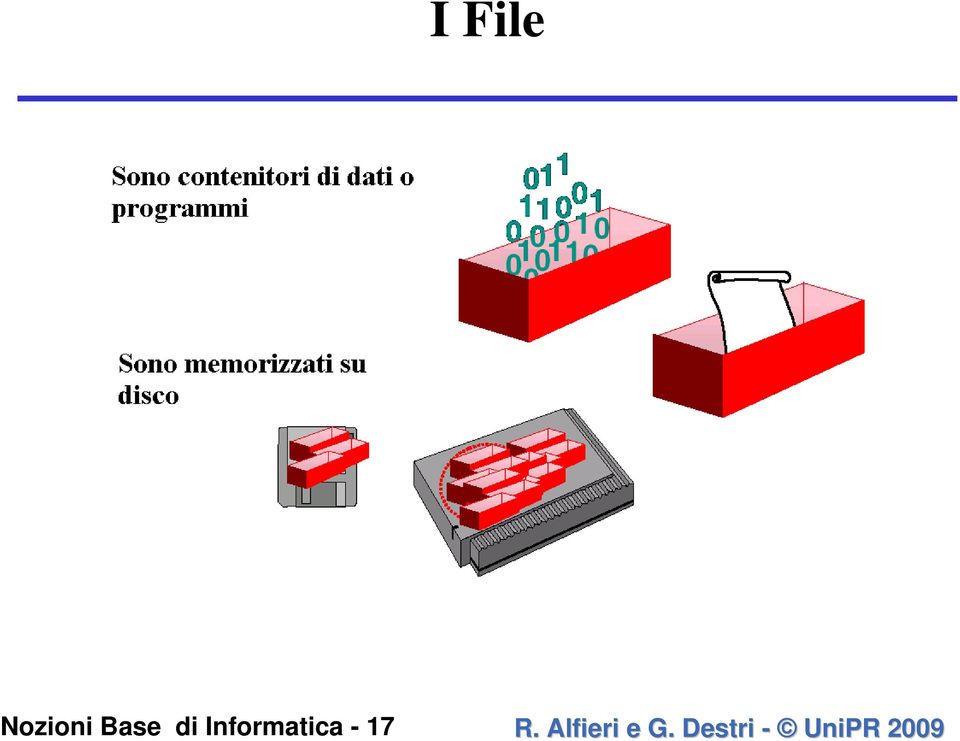 Informatica - 17 R.