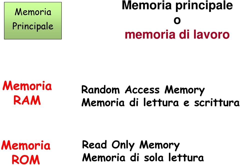 Memory Memoria di lettura e scrittura